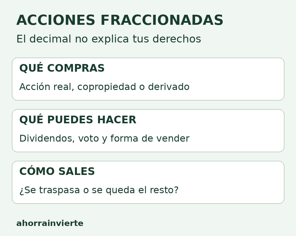 Tres comprobaciones antes de comprar acciones fraccionadas: qu&eacute; compras, qu&eacute; derechos tienes y c&oacute;mo puedes salir.