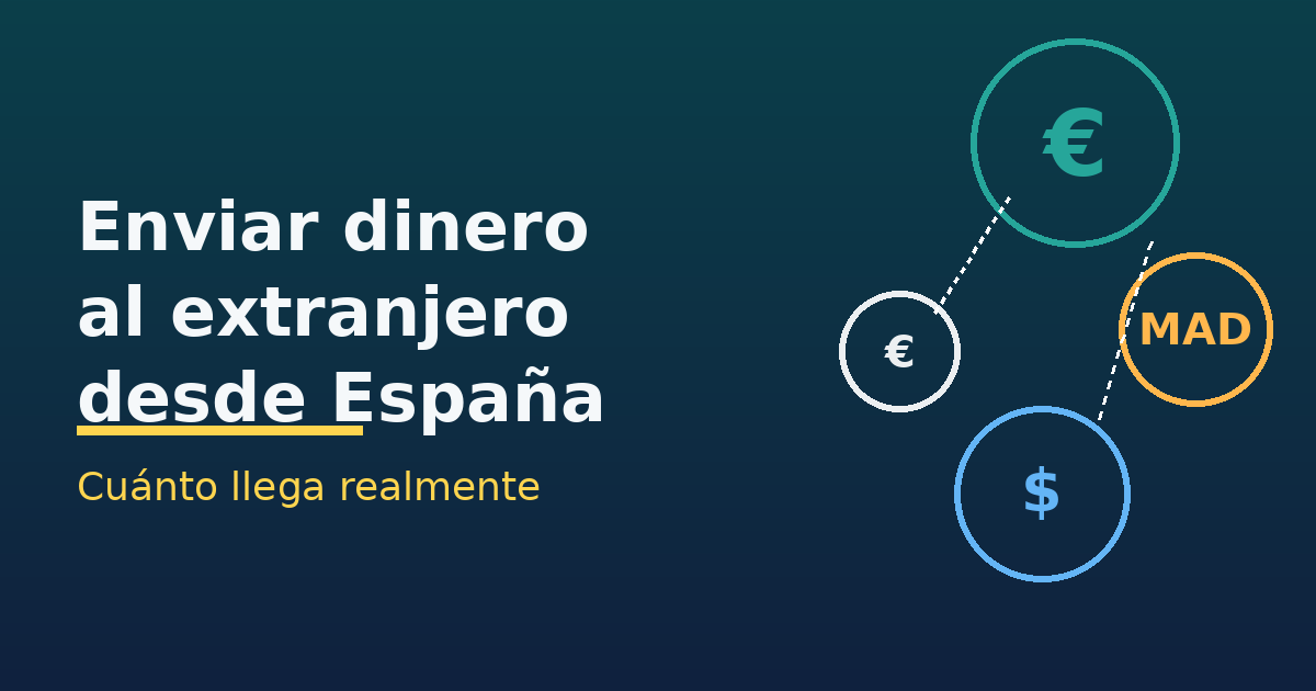 Enviar dinero al extranjero desde España: cuánto llega realmente