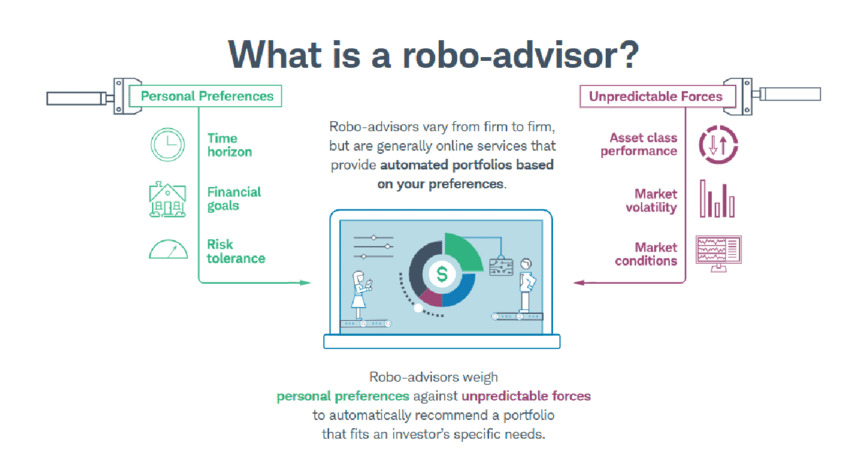 que es un robo advisor