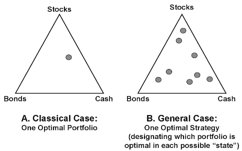 teoría de carteras, La teoría de carteras o como se construyen las carteras de inversión
