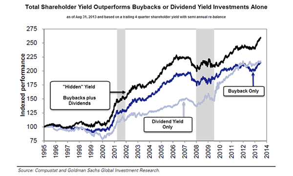 total shareholder yield