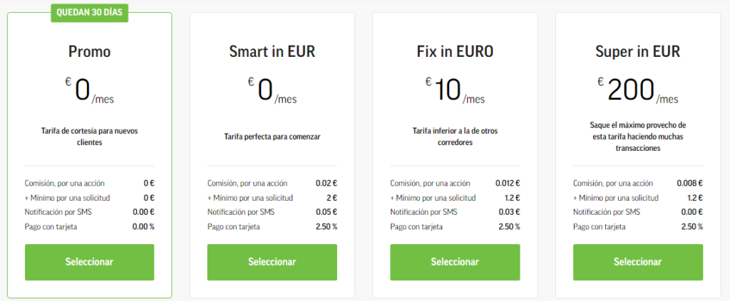 cuentas en el extranjero, Las mejores cuentas online para abrirse en el extranjero (2024)