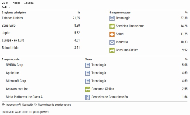 , HSBC MSCI World UCITS ETF USD (IE00B4X9L533) – Acciones globales de alta calidad