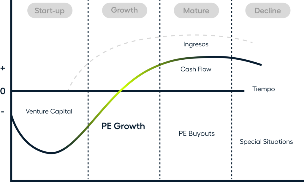 , Análisis del Fondo Crescenta Private Equity Growth Top Performers II