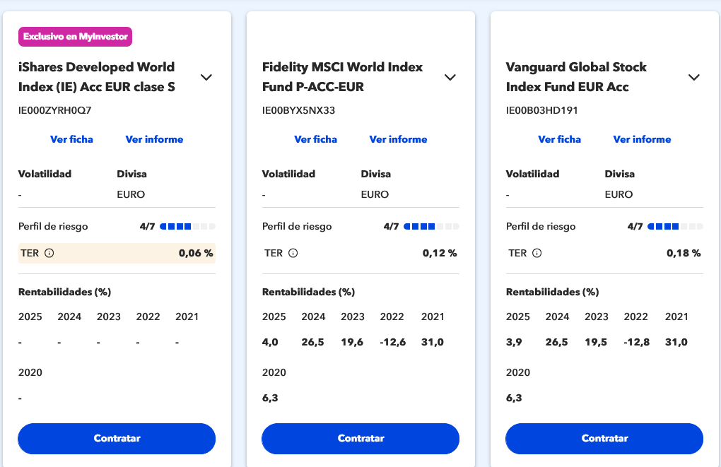 , Los fondos indexados de iShares en MyInvestor: los m&aacute;s baratos de Espa&ntilde;a