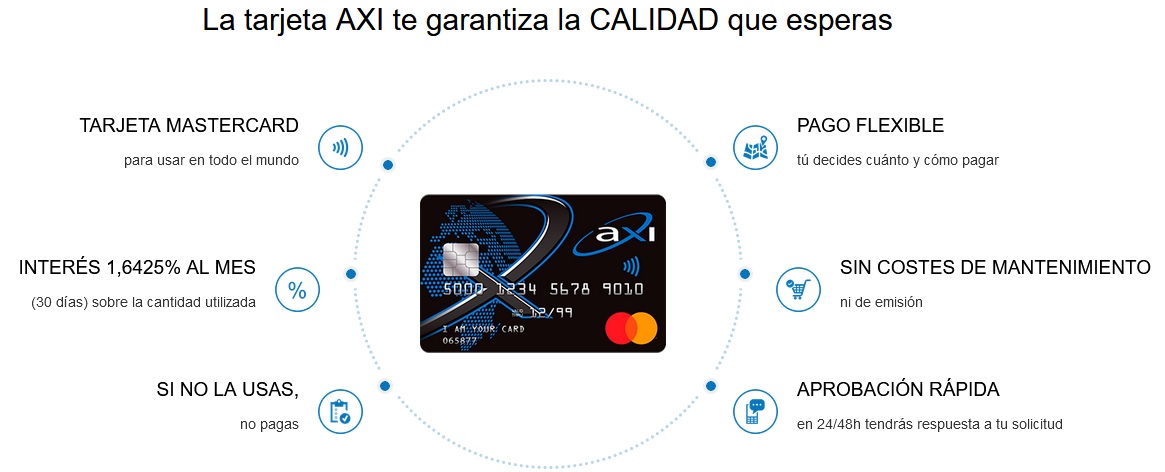 , Tarjeta de Cr&eacute;dito AXI: An&aacute;lisis Detallado