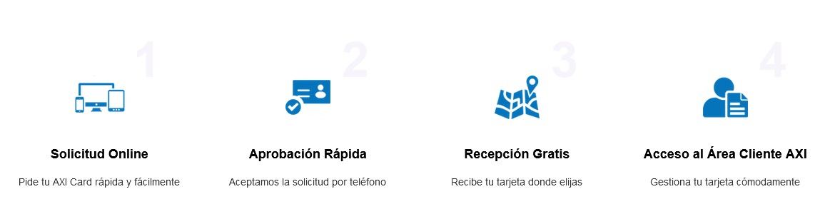 , Tarjeta de Cr&eacute;dito AXI: An&aacute;lisis Detallado