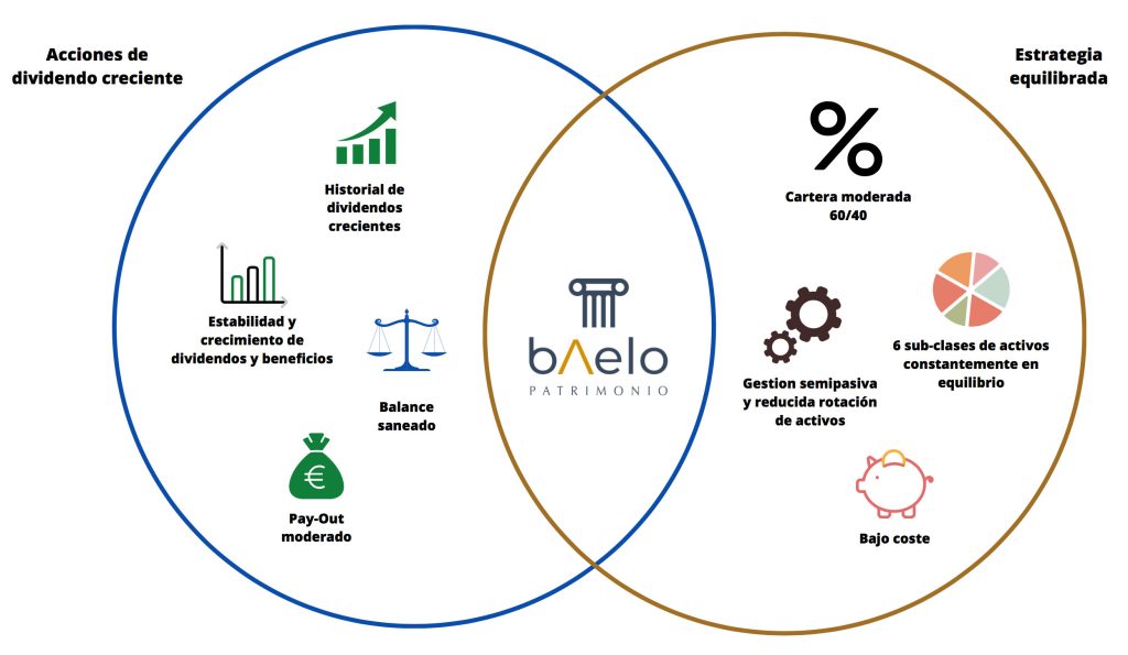 , Los fondos de inversión de gestión activa de Myinvestor con los que puedes tener el 2,5% de rentabilidad en tu cuenta