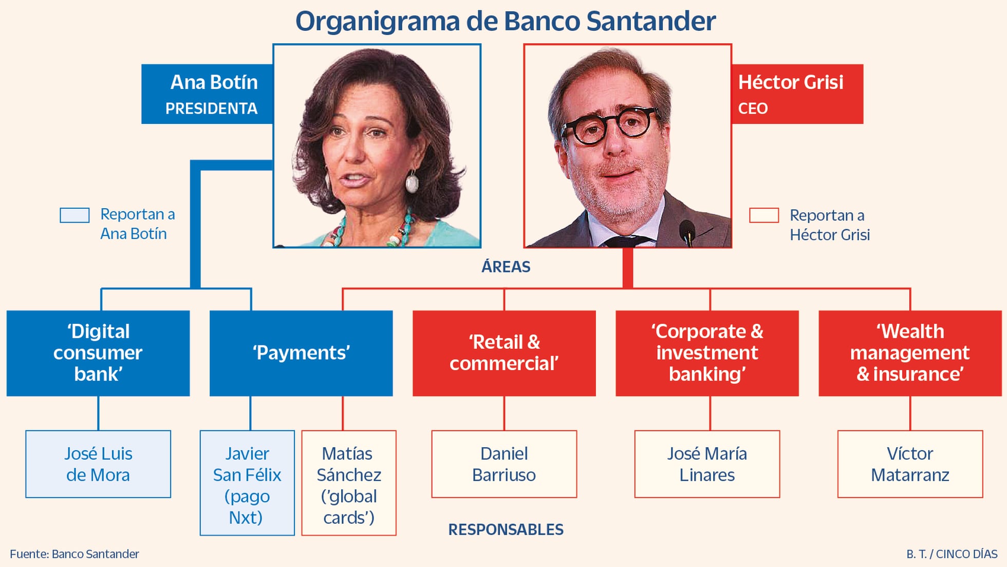 , Banco Santander: Banca global y digital