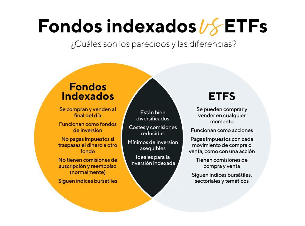 , Cómo comparar el rendimiento de un fondo indexado vs su índice