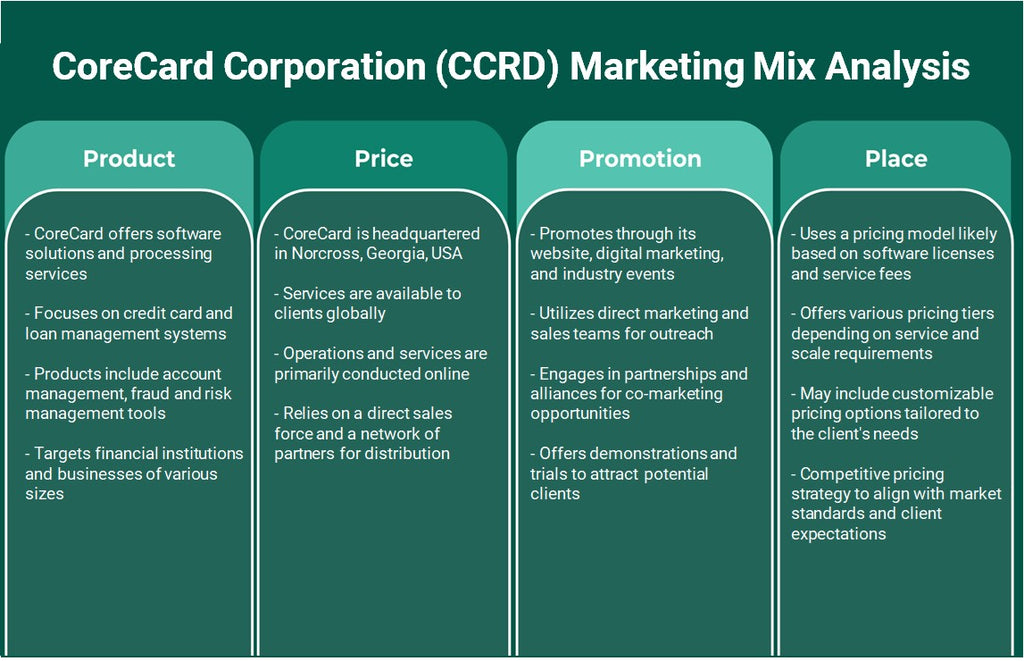 , CoreCard Corporation: Soluciones de software para tarjetas de crédito.