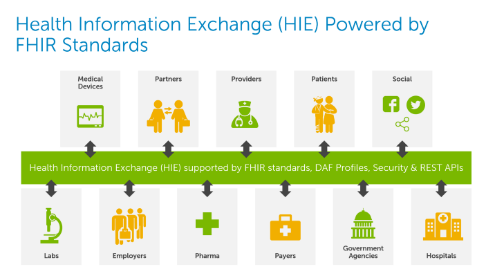, Definitive Healthcare Corp (DH): Datos esenciales para decisiones de salud.