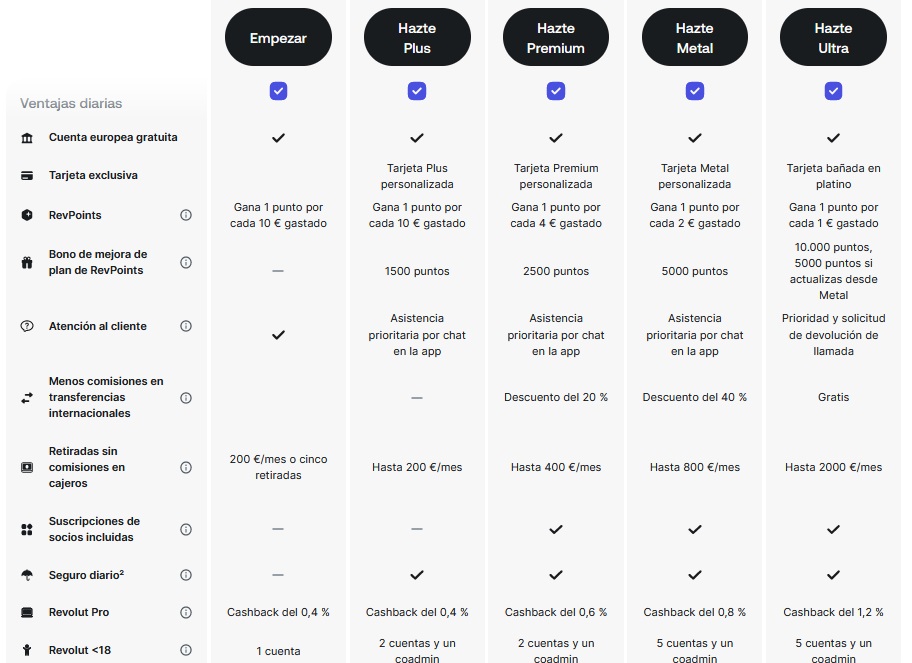 , Dominando el Mundo Financiero con una Cuenta Bancaria Internacional Online
