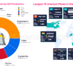 , ETFs Uranio: Oportunidades de Inversi&oacute;n