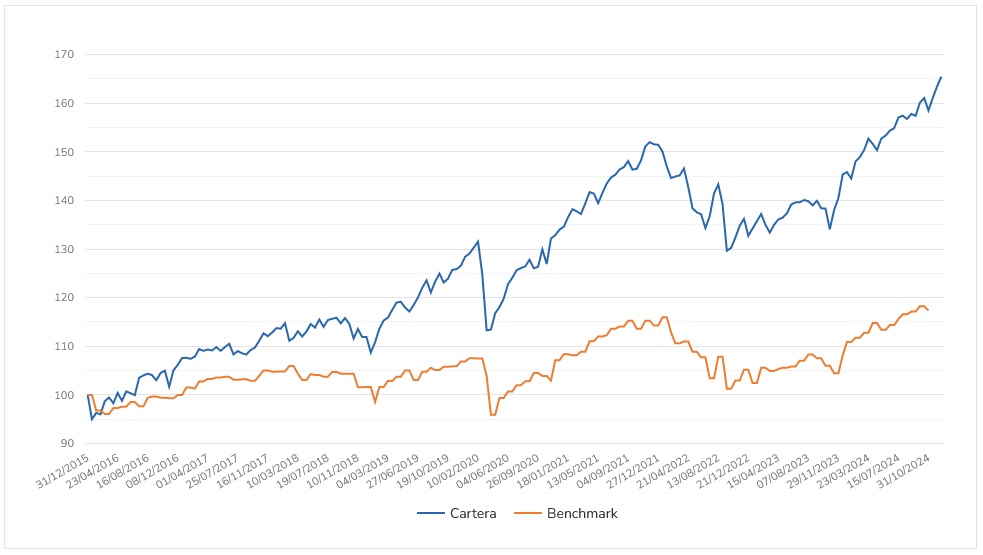 indexa capital, Indexa Capital: An&aacute;lisis, comisiones, carteras y opiniones del robo advisor de m&aacute;s &eacute;xito en Espa&ntilde;a (2025)
