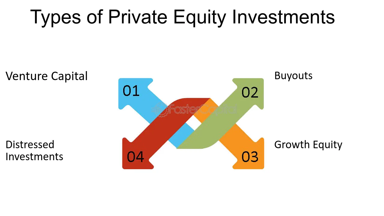 , Invertir en empresas de Private Equity: Análisis profundo del sector