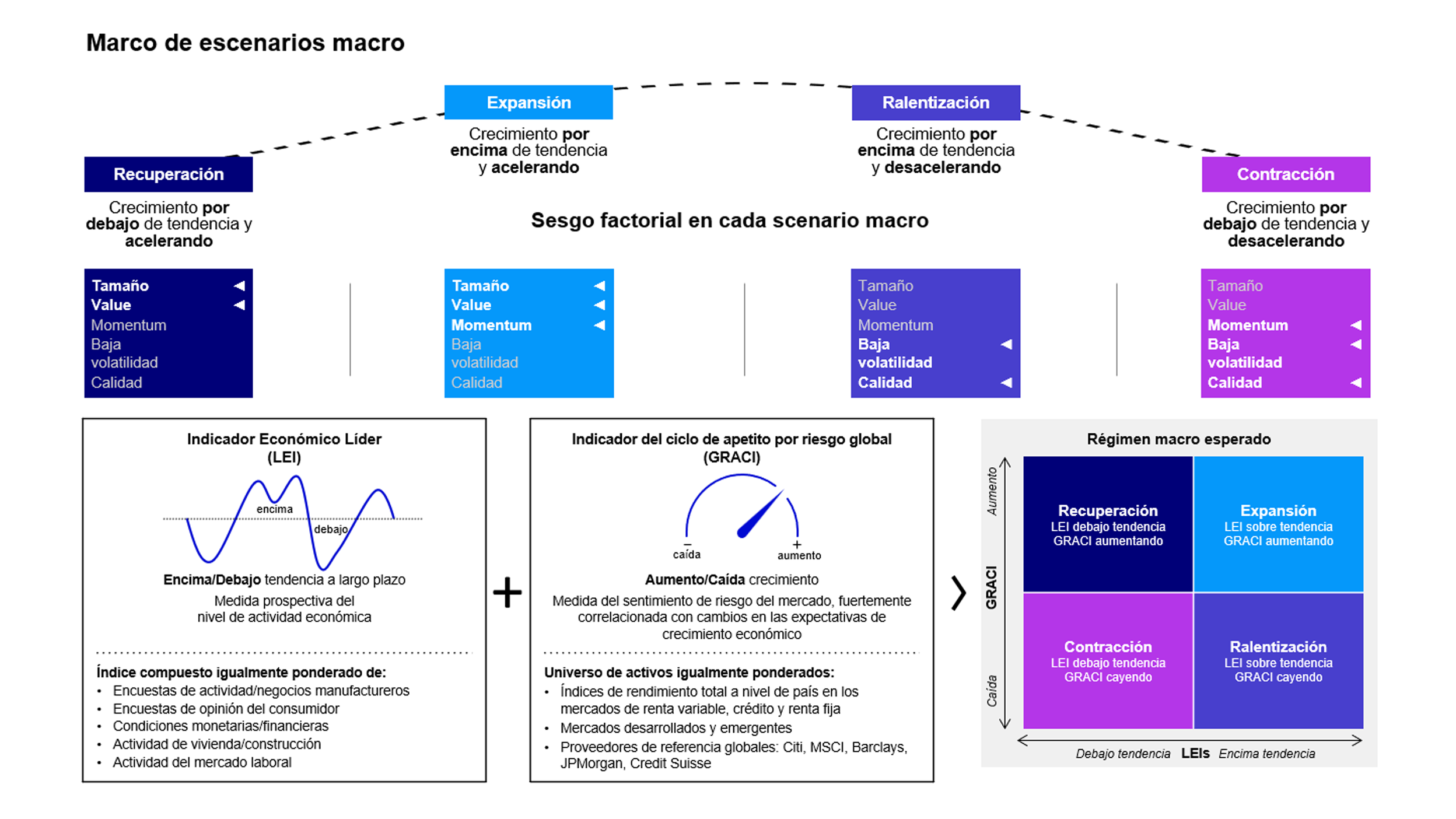 Invesco - Gestión De Inversiones Y Servicios Financieros - Ahorrainvierte