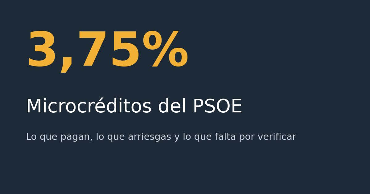 Microcr&eacute;ditos del PSOE al 3,75 por ciento: lo que pagan, lo que arriesgas y lo que falta por verificar