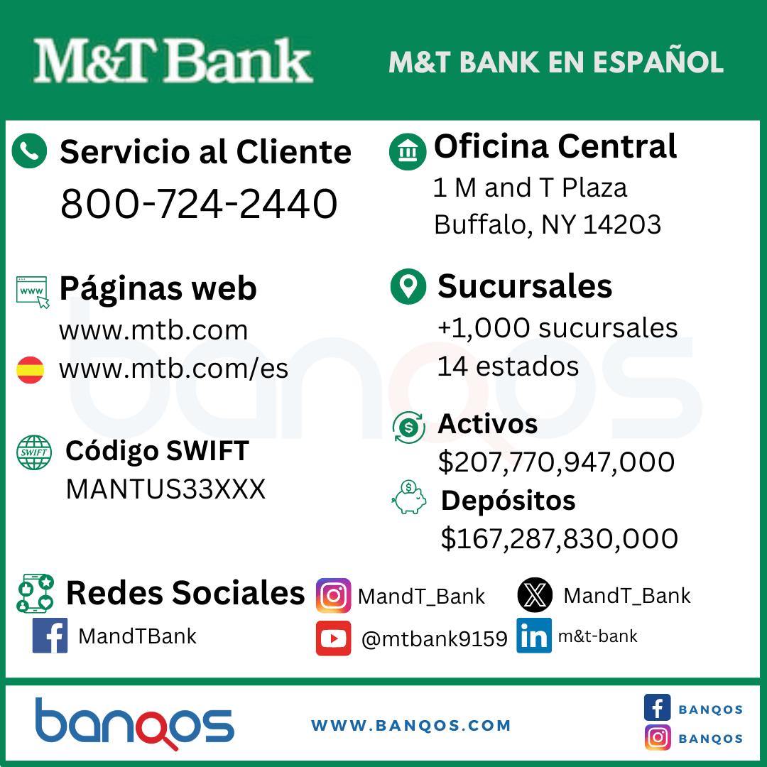 , M&amp;T Bank Corporation - Servicios bancarios y financieros