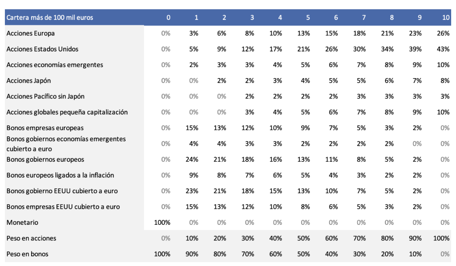 , MyInvestor Cartera Permanente vs. MyInvestor Value: &iquest;A qu&eacute; plan de pensiones meto dinero este a&ntilde;o?