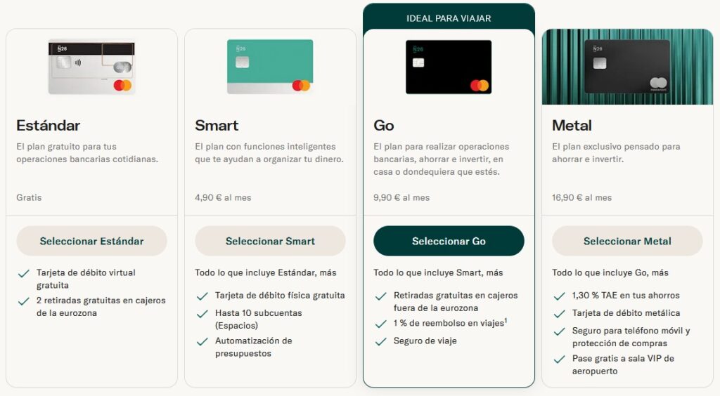 cuentas online, Mejores cuentas online sin comisiones en 2026: rentables y sin condiciones