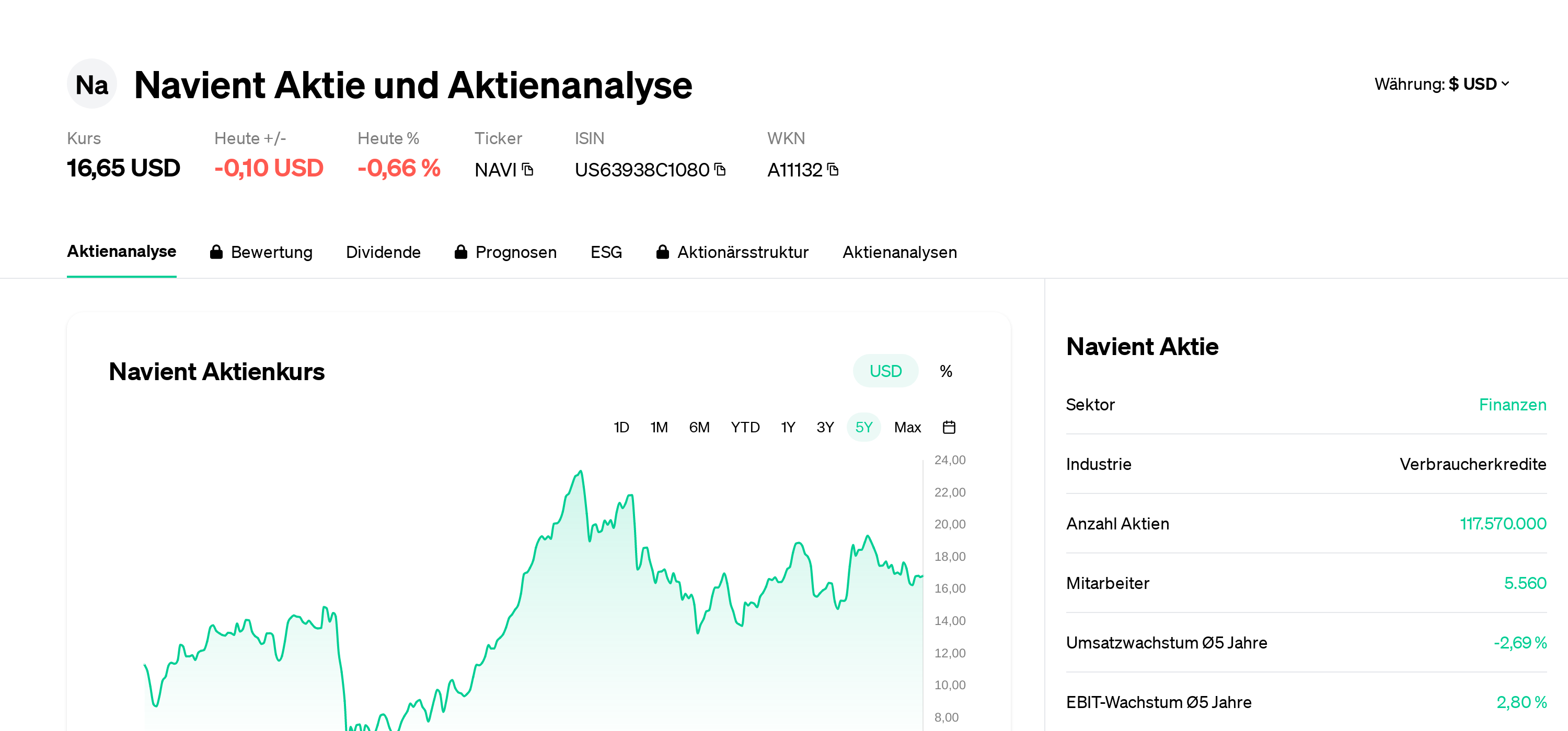 , Navient Corp (NAVI): Soluciones de gestión de préstamos estudiantiles