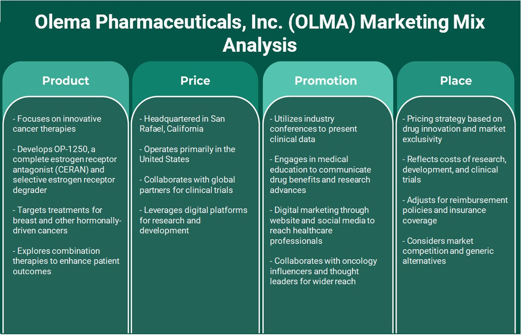 , Olema Pharmaceuticals Inc (OLMA): Terapias innovadoras contra el cáncer