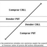 , La Cartera Americana de &laquo;Rentas Infinitas&raquo;: Gu&iacute;a Definitiva de ETFs de Opciones en EE. UU.