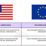 , Dividendos 2.0 en Europa: Los Mejores ETPs UCITS para Construir una M&aacute;quina de Rentas