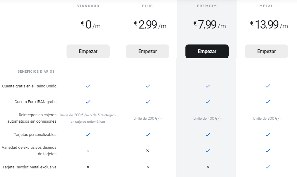 mejores tarjetas extranjero, Las mejores tarjetas para viajar al extranjero y cómo usarlas