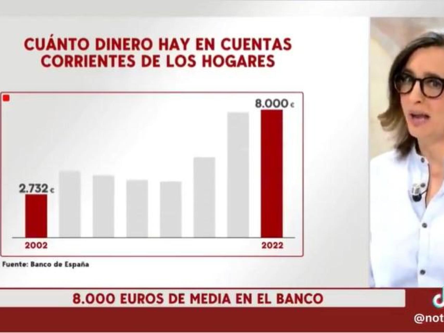 , Por qu&eacute; te sientes pobre ganando 3.000&euro;: La verdad oculta sobre el coste de la vida en Espa&ntilde;a