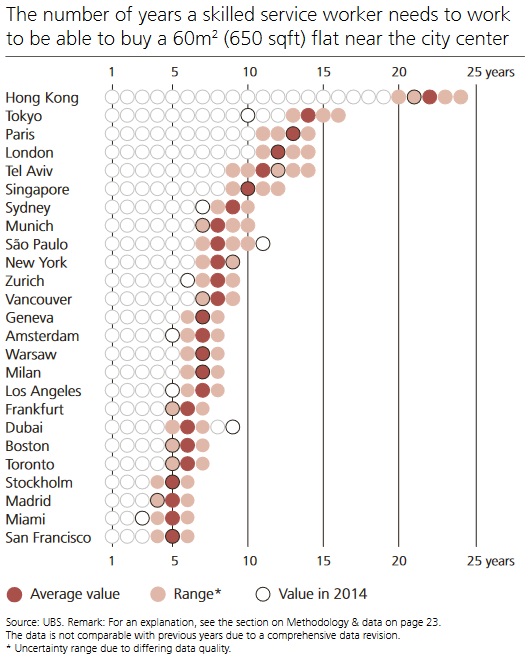 , Índice Global de Burbujas Inmobiliarias 2024 de UBS: ¿Y si no estamos tan mal?