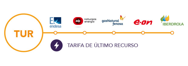 , &iquest;Qu&eacute; es la Tarifa de &uacute;ltimo recurso o Comercializadora de &uacute;ltimo recurso?