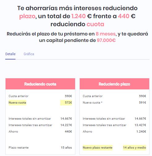, &iquest;Cuota o Plazo? La Verdad Matem&aacute;tica (y Psicol&oacute;gica) para Ahorrar Miles de Euros en tu Hipoteca
