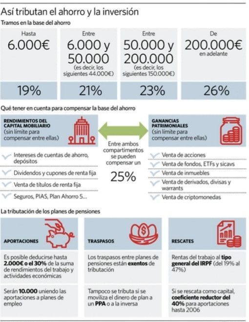 , Retirar dinero de un fondo de inversi&oacute;n: lo que pasa con Hacienda (contado sin rodeos)