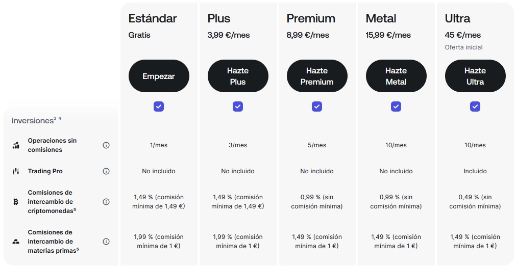 revolut, Revolut: el banco de Lituania con IBAN español para viajar e invertir + Revolut y Hacienda