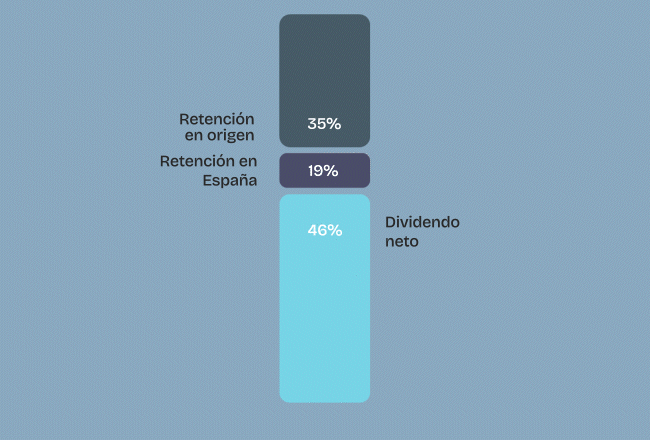 , Te Est&aacute;n Quitando Dinero de tus Dividendos de Francia y Alemania: Gu&iacute;a para Recuperarlo.