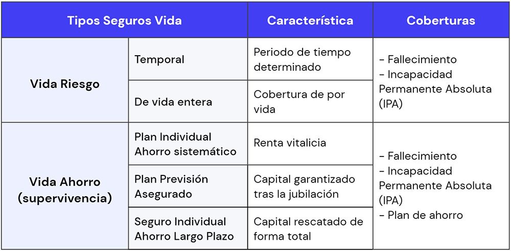 , Life5: An&aacute;lisis en profundidad del seguro de vida online