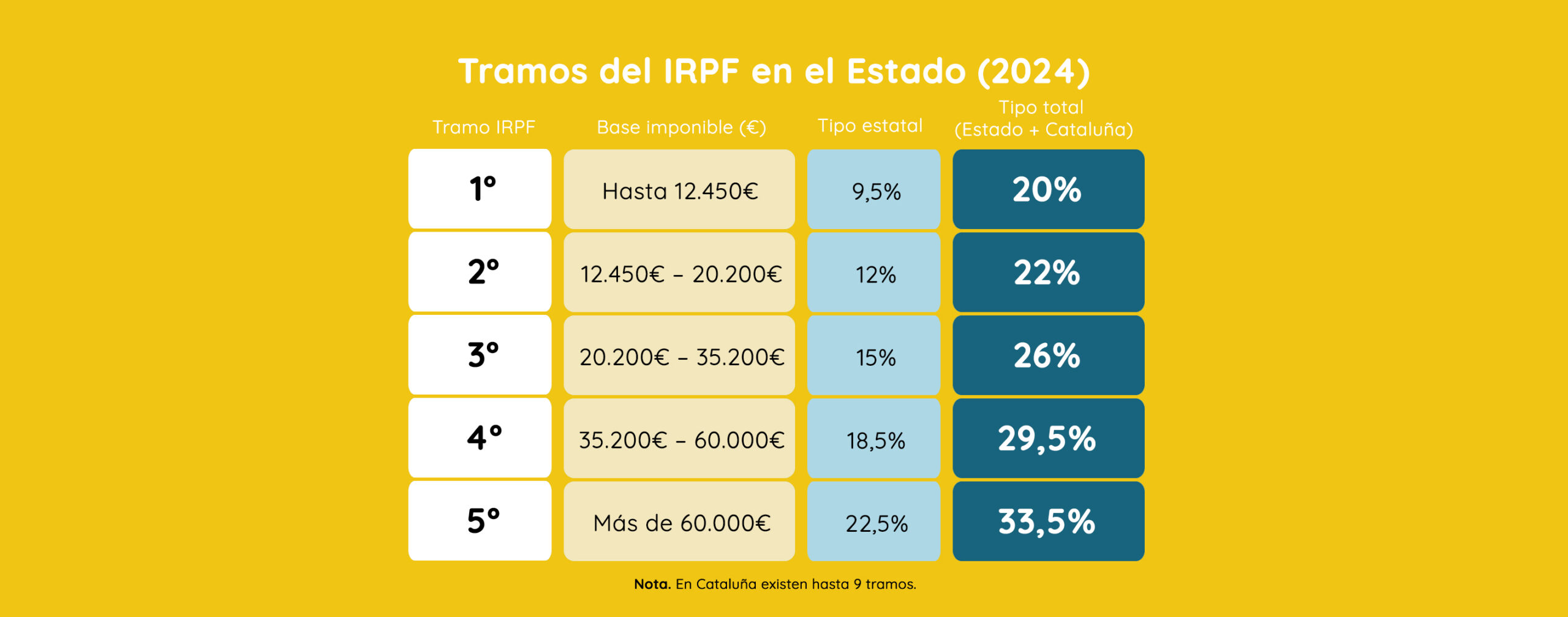 , Tu &laquo;N&oacute;mina Privada&raquo;: 5 Estrategias para Crear Rentas que Ignoran la Inflaci&oacute;n y Esquivan a Hacienda