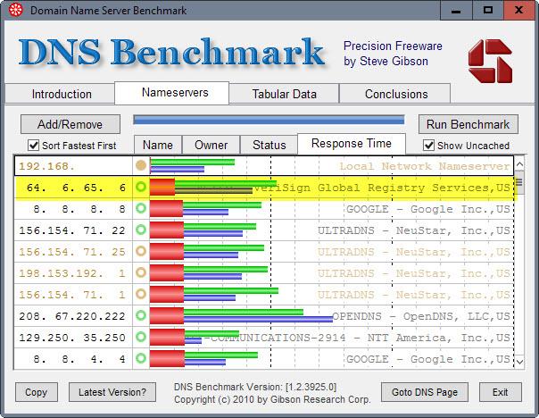 , Verisign - Tecnología de seguridad en línea y DNS